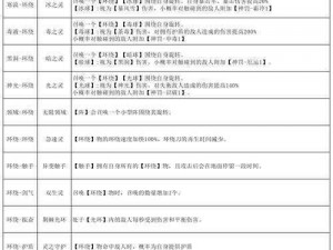 弑魂之路：科学冲级攻略，详尽解析冲级技巧