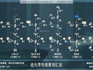 光遇游戏2021复刻先祖登场大全：一览表解析与指南