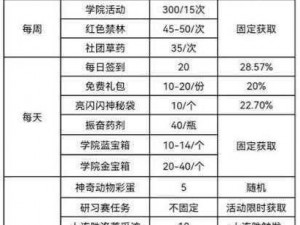 哈利波特魔法觉醒快速升级攻略：掌握秘诀提升等级速度秘诀指南