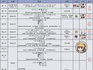 FGO圣诞二期副本全面解析：主线关卡开放日程与时间表一览