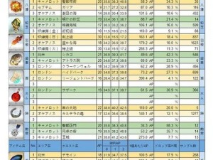 命运冠位指定FGO日服最新材料掉落大全及副本推荐攻略：最新材料掉落表一览表揭秘