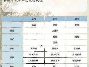 三国大英雄科技战略：军团大厅技能升级优先序列揭秘