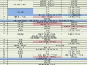 地下城堡2黄沙之盾获取攻略：解密藏匿之秘，开启无敌防护新篇章