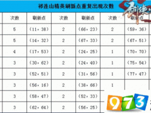 剑侠情缘手游祁连山挂机火点攻略详解：掌握挂机技巧，提升战力升级之旅