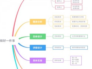 采集进阶考核：从初级到高级，如何顺利实现采集技能进阶