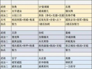 曹操三国志战略版闪避流搭配战术与实战技巧探讨：不同战法组合揭秘