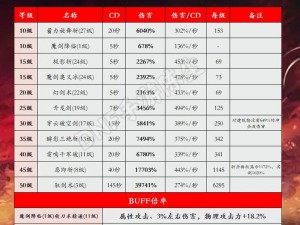 花与剑五大职业攻略大全：实战技巧、角色解析与成长路径深度探讨