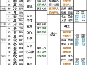 《三国霸业秘籍全攻略：荣耀征程详解》