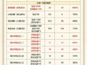 破军天下福利大放送礼包兑换攻略全解析