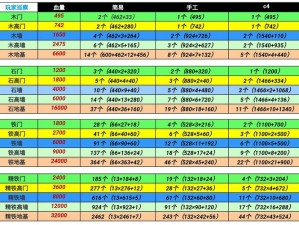 2022文明重启礼包兑换码最新指南：全面一览更新信息