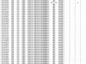 68XXXXXL0000 这个电话号码以68开头，是中国联通的手机号码，尾号是0000，你想了解关于这个号码的什么信息呢？