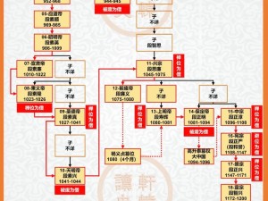 古今大理世子：揭秘大理世子的江湖风云与历史传奇人物深度解析