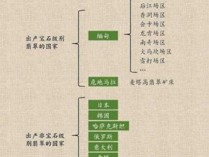 久一线产区二线产区三线产区解析,久一线产区、二线产区、三线产区如何解析？