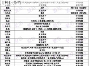 方舟生存进化高效恐龙喂食指南：优化策略与实用技巧介绍