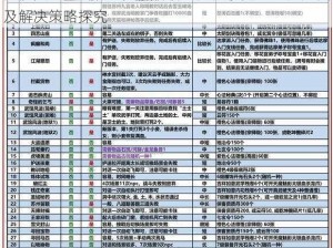 九阴真经手游礼包兑换解析：无法使用的可能原因及解决策略探究