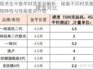 木筏求生中鱼竿材质差异解析：探索不同材质鱼竿的独特性与性能差异介绍