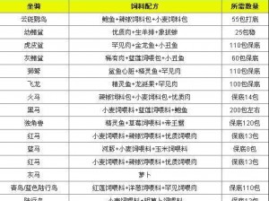 创造与魔法：云斑鹦鸟栖息之地及专属饲料揭秘