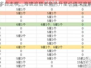 多多自走棋：海啸追猎者角色升星价值深度解析