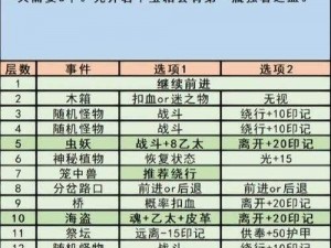 地下城堡3探险之旅：银月谷的神秘首领攻略指南