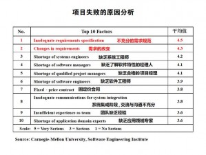 特别许可测验：面对挑战，三打之困境与策略分析