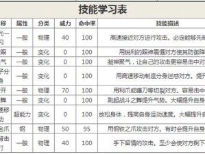 口袋妖怪复刻技能揭秘：舍身攻击的力量与实战应用解析