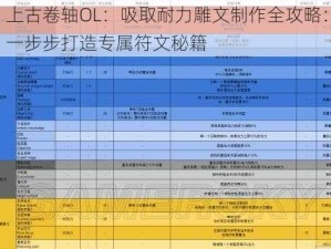 上古卷轴OL：吸取耐力雕文制作全攻略：一步步打造专属符文秘籍