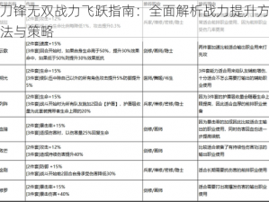 刀锋无双战力飞跃指南：全面解析战力提升方法与策略