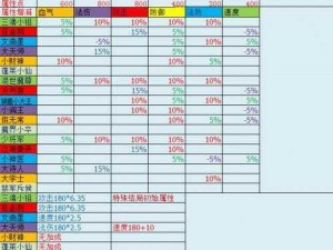 全方位解析：梦幻西游无双版宝宝技能培养攻略