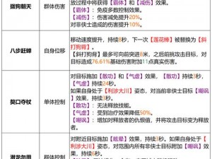 天龙八部手游丐帮门派技能深度解析：揭示丐帮独特技艺与技能系统