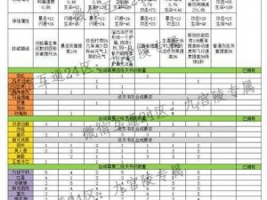 揭秘完美世界天书阵法攻略：策略解析与实战指南