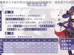 原神角色莫娜战斗天赋对移动速度的加成深度解析：速度提升机制详解与实战应用探讨