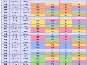 口袋妖怪复刻性格解析：揭示性格特性及其在游戏中的重要性探究对口袋妖怪深度塑造的独特价值