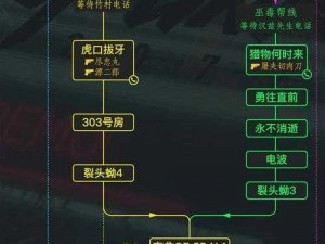 赛博朋克2077全方位攻略：探索罗格角色成长指南