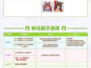 赛马娘种马库详解：如何选择与管理种马以提升赛马实力与效率的策略指南