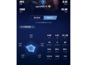 暴躁少女 csgo 比赛怎么触发——专业电竞选手都在用的训练神器