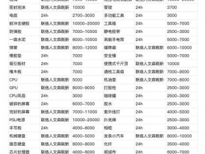 暗区突围机密文件价格揭秘：最新市场行情一览，机密文件价值究竟几何？