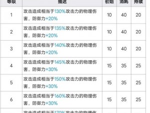 明日方舟玛恩纳专精材料详解：进阶必备材料一览