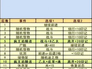 揭秘地下城堡古代都市攻略：图九穿越之门径探秘与策略指南