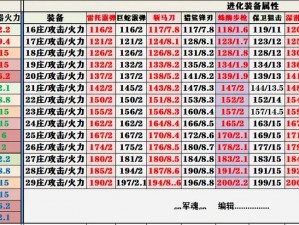 明日之后武器特殊属性揭秘：未来战斗装备的全新进化与策略探索