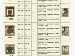 江南百景图珍宝突破升级攻略：解锁高效升级方法与策略秘籍