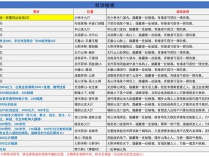 江湖风云录主角极速升级攻略：秘技揭秘与实战进阶之路