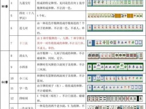 大庆麻将番数规则详解：从入门到精通的麻将攻略