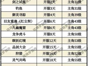 傲剑情缘升级攻略大全：实战技巧、剧情解析与角色成长进阶之路探索