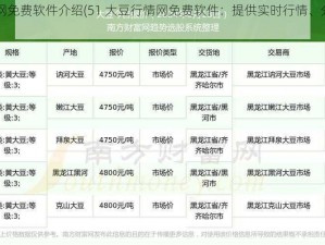 51大豆行情网免费软件介绍(51 大豆行情网免费软件：提供实时行情、分析工具和交易策略)