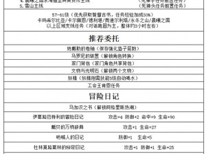 《黑色沙漠手游公会任务攻略：如何领取公会任务及步骤详解》