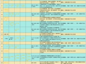 黑潮之上第三章BOSS攻略详解：各关卡战斗策略与打法分享