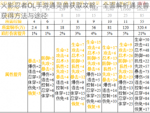 火影忍者OL手游通灵兽获取攻略：全面解析通灵兽获得方法与途径