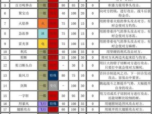 宝可梦大探险：精灵技能升级攻略——技能替换与特训关键点解析