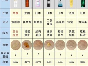 使用久久久国产精华液的好处【使用久久久国产精华液有哪些好处？】