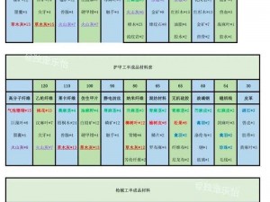 明日之后工程塑料配方揭秘：创新材料科技引领未来建筑革新之路